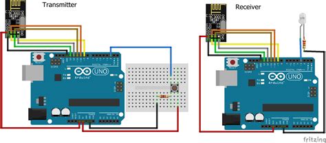 nrf24l01 arduino mega|Wireless Communication with Arduino and nRF24L01.